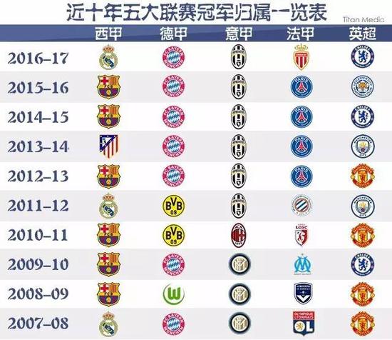 因为你活着